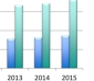 COMPAMED 2015, messekompakt.de